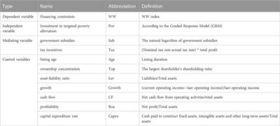 The impact of listed companies’ participation in targeted poverty alleviation on financing constraints: Mediating effect based on policy resources